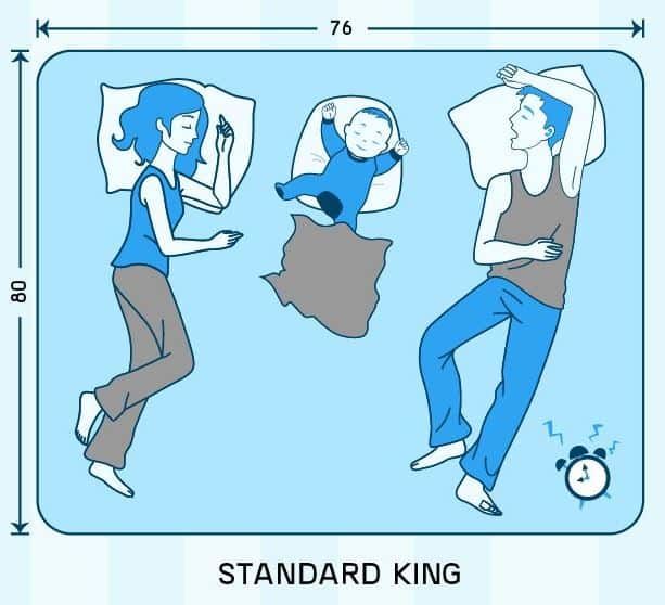 difference between king and california king beds