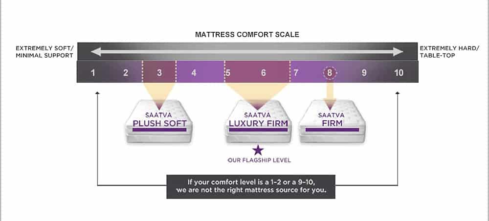saatva mattress firmness rating