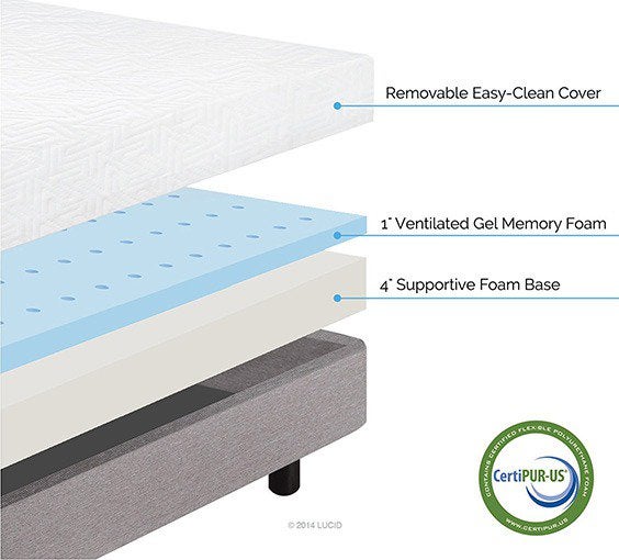Best Bunk Bed Mattresses For You The Sleep Judge