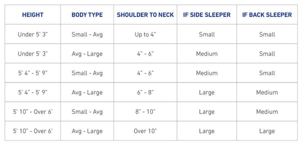 shoulder to neck measurement pillow