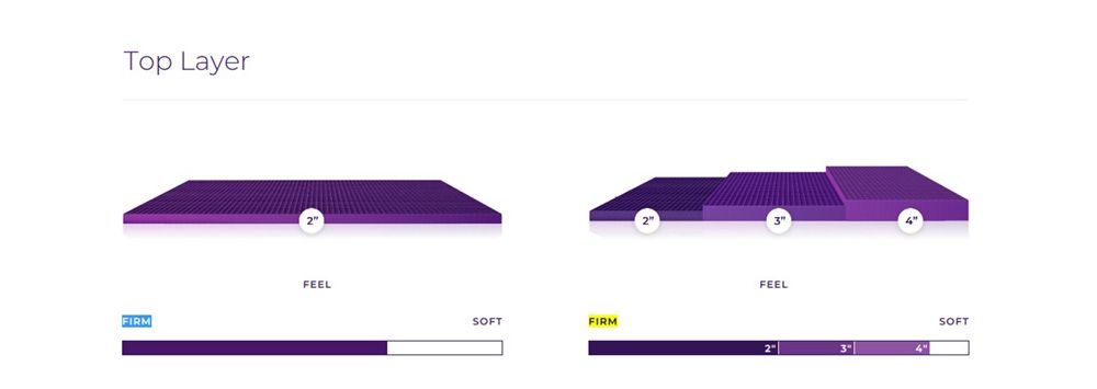 firmness of purple mattress