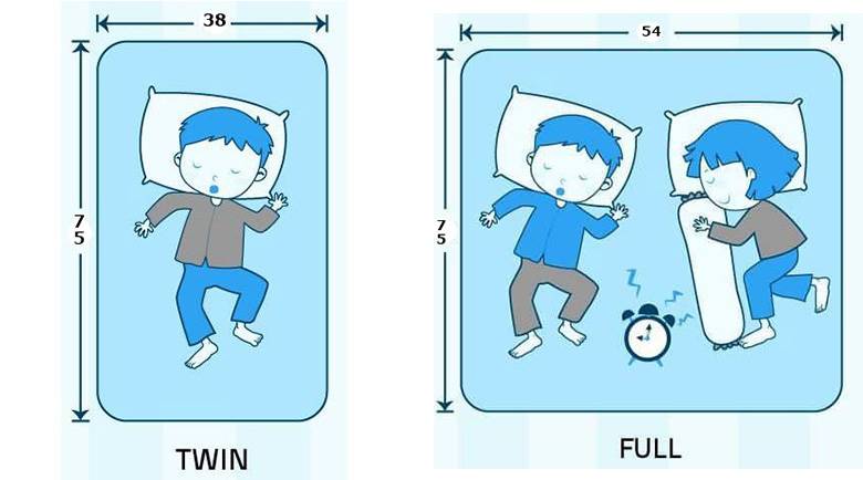 twin vs. full mattress